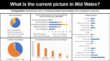 Figures from survey: Key opportunities and challenges businesses are facing to reduce their greenhouse gas emissions